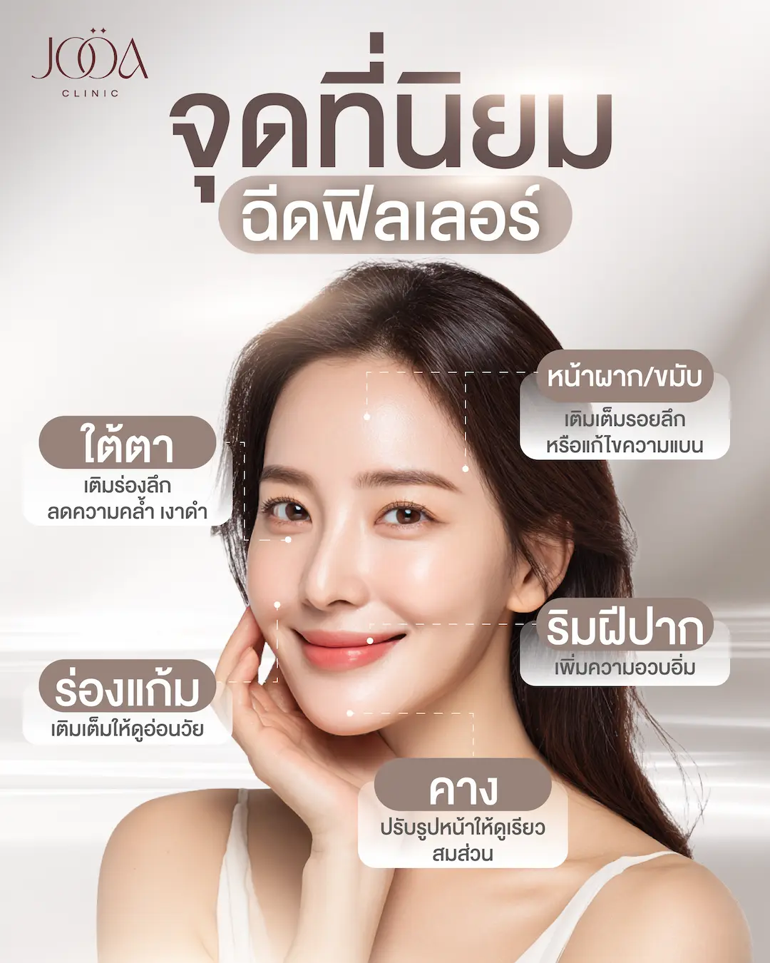 จุดยอดฮิตฉีดฟิลเลอร์