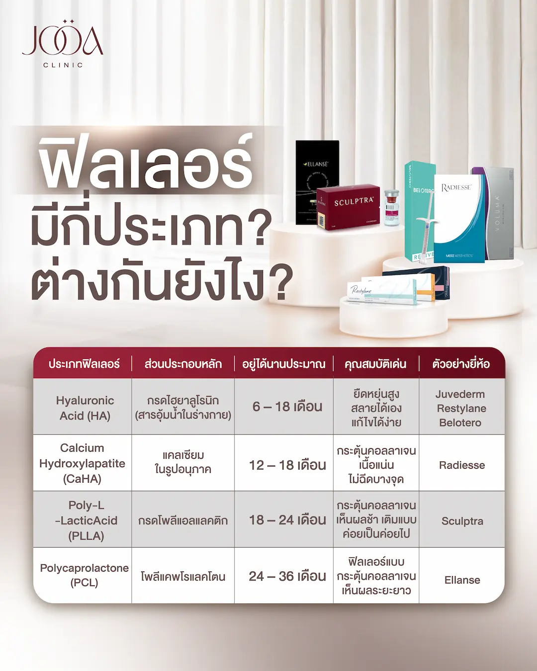 ประเภทของฟิลเลอร์